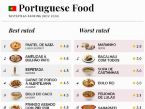 a list of best and worst food in portugal